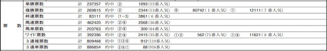 レース成績データ