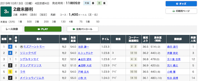 アンバサダーの提供した予想結果画像