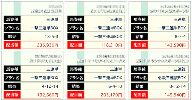 栄光の勝馬的中実績