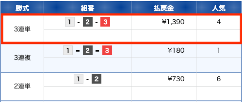 オールスター2019年11月29日無料予想結果