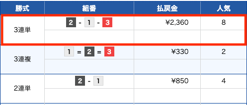 オールスター2019年11月30日無料予想結果