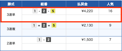 オールスター2019年12月04有料予想結果①