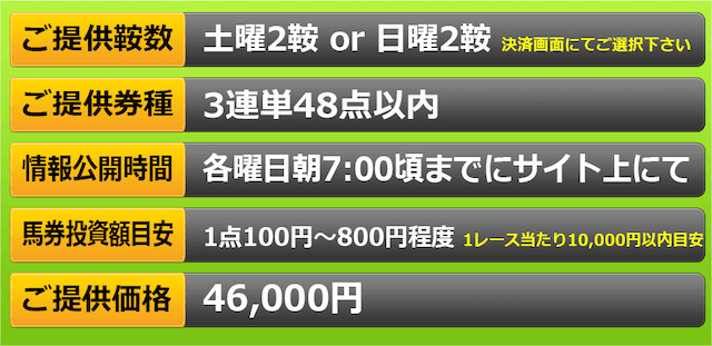 コインの有料予想