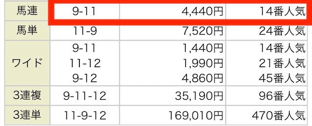 細川達成のTHE万馬券2019年03月02日コイン情報結果