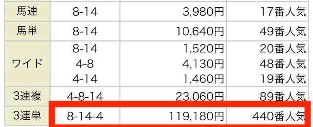 細川達成のTHE万馬券2019年03月03日有料予想結果