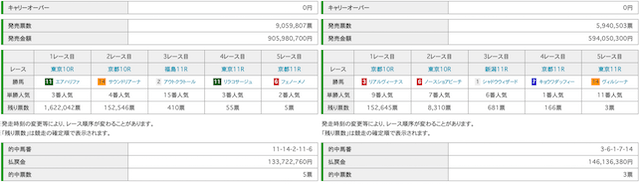 SANADAISM過去結果