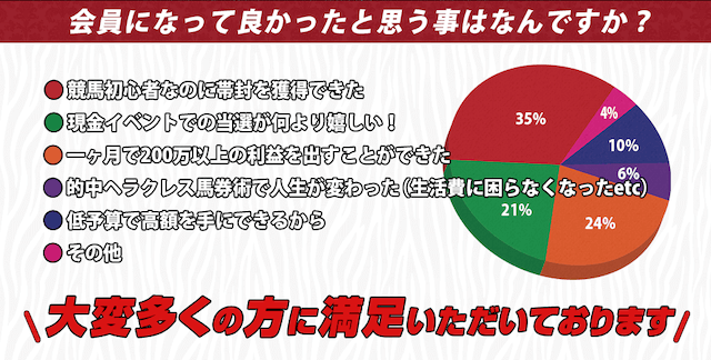 的中ヘラクレス馬券術TOP