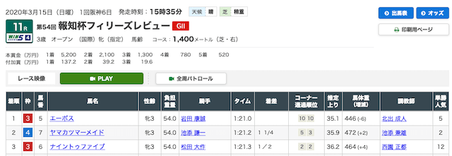 コロナ馬券のレース詳細