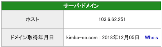 金馬舎のドメイン取得日