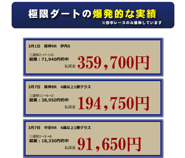 極限ダートの的中実績