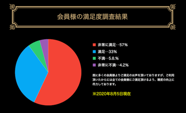 ゴールデンスターズ(GOLDEN STARS)の満足度調査結果