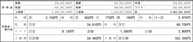 0402中山11Rレース成績データ