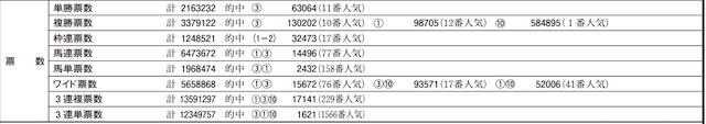 0402中山11Rレース成績データ