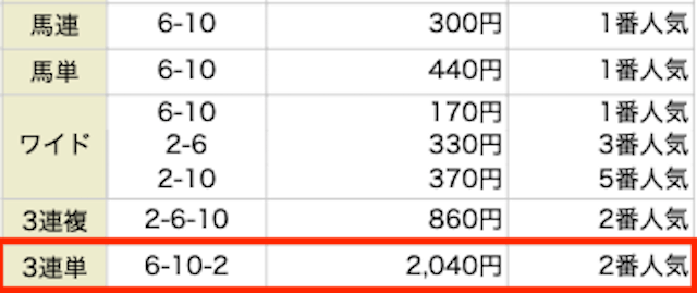 eco競馬有料情報11月15日1レース目結果