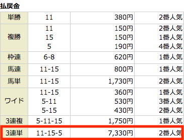 カチウマの有料予想の結果2つめ