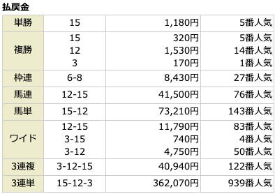 INDEX21無料予想参加結果4/25