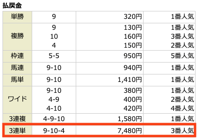 ばかうけの有料予想払い戻し0403_1