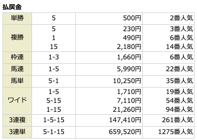 ばかうけの有料予想払い戻し0403_2