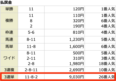 AX無料予想結果