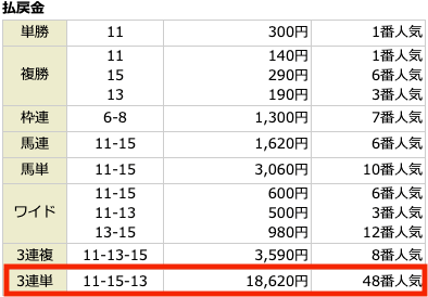 競馬アナリティクスRED有料結果