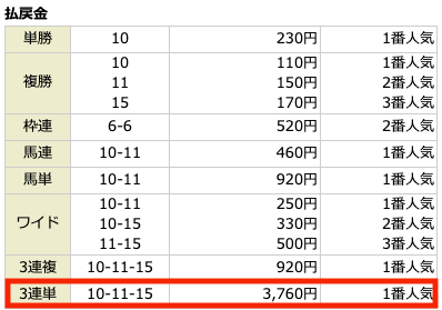 ファイナルホース無料予想参加結果