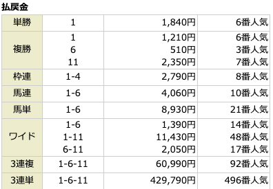 ヒットザマーク無料予想参加結果