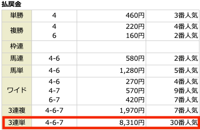 金馬券有料予想参加結果