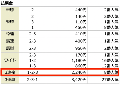 メリット無料予想参加