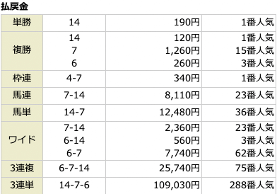 匠の万馬券無料予想参加結果