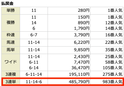 TAZUNA有料予想参加結果