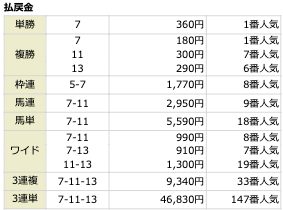 LIFE無料予想参加結果