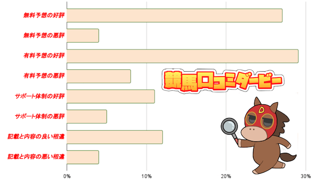 レガシー ユーザーの口コミ