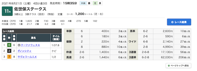 レガシー 無料予想 8月21日 結果