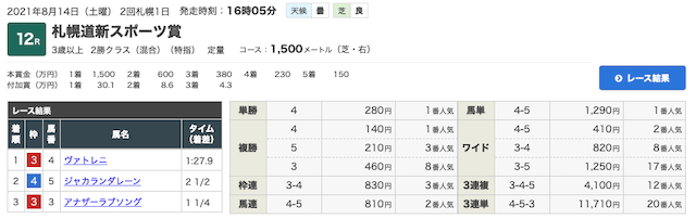 レガシー 無料予想 8月14日