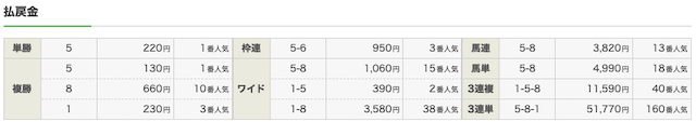 レガシー 有料予想 1R 結果