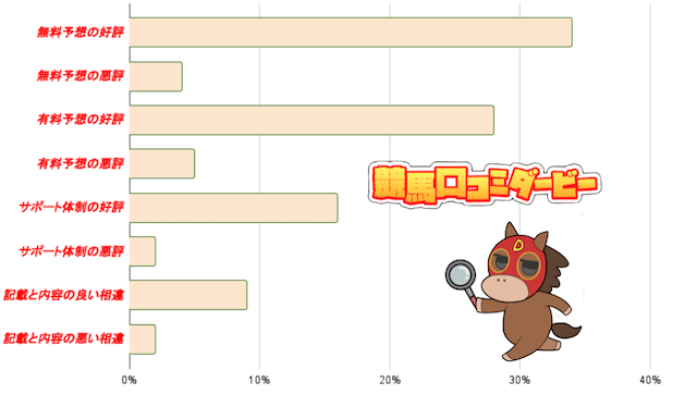 ラッキー競馬 口コミ グラフ