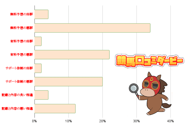 ビット競馬 口コミ