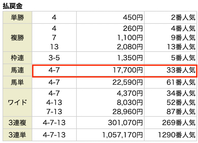 ハナミチ無料予想の結果