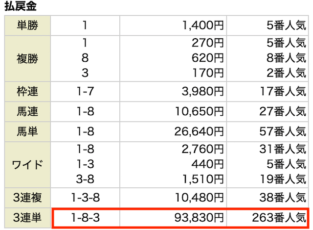 ハナミチ有料予想　8月1日函館8R3歳以上1勝クラス