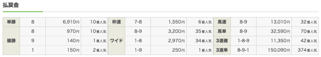 ラッキー競馬 8月21日 結果