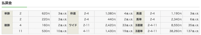 ラッキー競馬 8月28日 結果