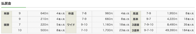 ラッキー競馬 9月5日 結果