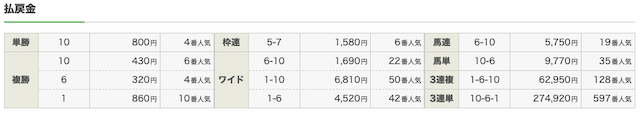 ミリオンタイム 10月24日 結果