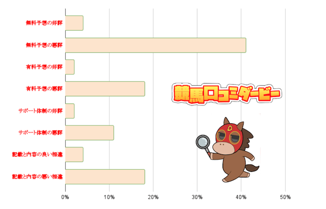 ミリオンタイム 口コミグラフ