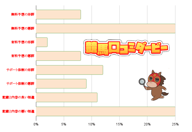 オーナーズジャパン 口コミグラフ