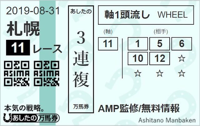 あしたの万馬券無料予想買い目