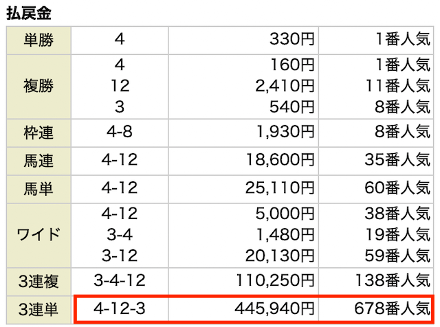 大金星有料予想の結果