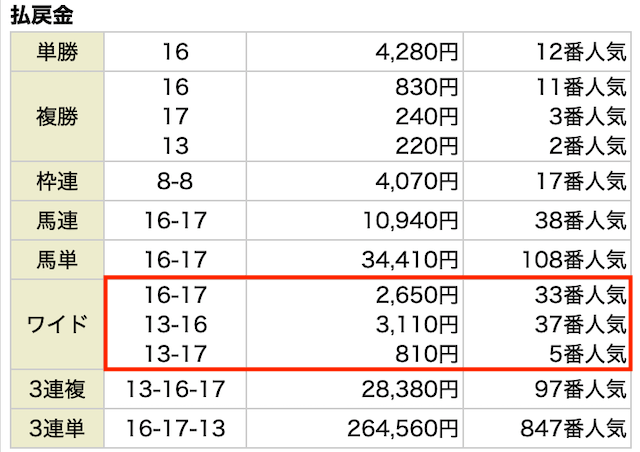 大金星無料予想の結果