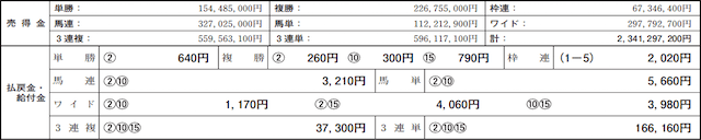 04月10日阪神12Rレース成績データ