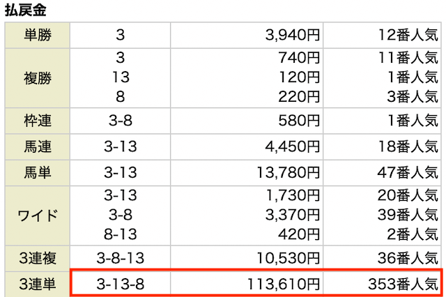 すごい競馬有料予想の結果